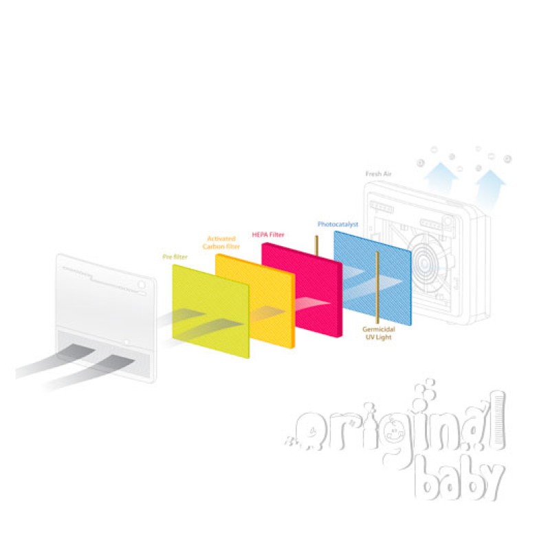 BABY PUR air purifier BABY PUR air purifier